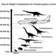 Illustration for article titled Scientists Have Discovered (Maybe) the Biggest Dinosaur Ever